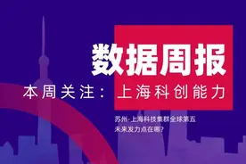 上海科技集群全球第五，还需从何发力？图片