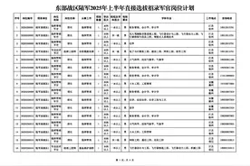 东部战区公告！工作地点含福建！图片