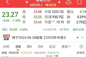 海螺集团跌出世界500强！旗下海螺水泥业绩大幅下滑图片