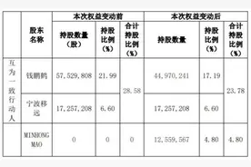 官宣离婚！分手费超11亿图片