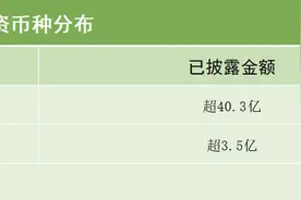 21私募投融资周报（4.8-4.14）：健适医疗完成数亿元C轮融资，特斯联完成20亿元D轮融资图片
