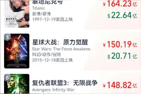 哪吒2总票房破131亿图片