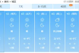 潍坊双休日天气晴暖，6日风大气温降图片