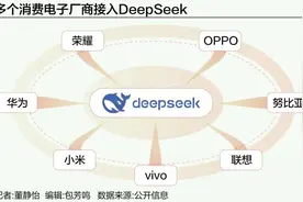 消费电子密集接入DeepSeek，蹭热点还是真智能？图片