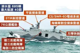 “现在的台军患上了‘打航母’的妄想症”图片