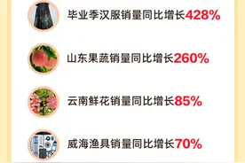 抖音电商618产业带数据：马面裙混搭学士服成毕业季潮流，带动汉服销量增长428%图片