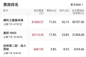 《哪吒2》冲击70亿票房，光线传媒的“迪士尼梦”还有多远？图片