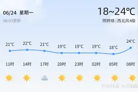 威海今日阴转晴适宜出行，明日升温至28℃，周末或有雨水图片