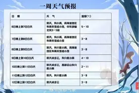 低至2℃！新一波冷空气来了图片