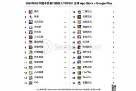 8月《绝区零》跌出TOP10、点点互动首次跻身前三 中国手游格局松动：米哈游亟需走出舒适区图片