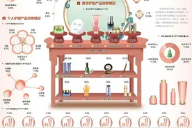 国货美妆品牌价值提升图片
