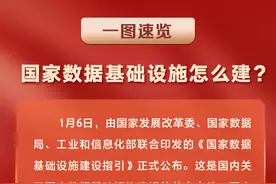 一图速览：国家数据基础设施怎么建？图片