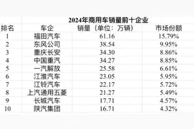 2024年商用车市场盘点：新能源重卡崛起，海外市场成增长引擎图片