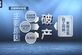 英国第二大城市伯明翰，为什么会破产？图片
