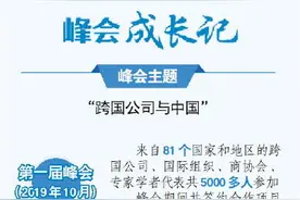 外资企业达1.9万余家！“加减法”助力跨国公司共享山东机遇图片