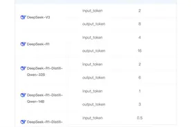 阿里云百炼上线全尺寸DeepSeek模型，1元最高可享受200万tokens图片