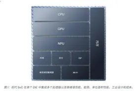 “人手一副AI眼镜”还有多远？端侧算力成可穿戴设备商业化“痛点” 这些上市公司透露最新进展图片