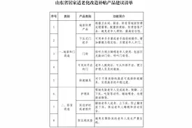 补贴上限达30%！“居家适老化改造”纳入山东省消费品以旧换新支持范围图片