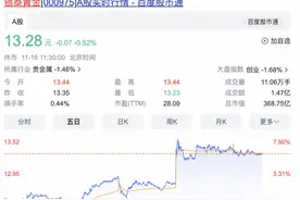 女财务总监被举报出轨并续任董事，银泰黄金、山东黄金回应了图片