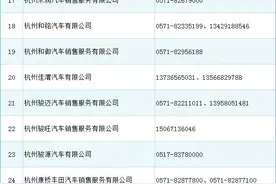 2000万元！杭州两地发放新一轮消费补贴图片
