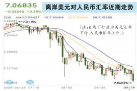 【经济周刊•焦点】美联储4年来首次降息50个基点 如何影响经济和钱袋子？图片