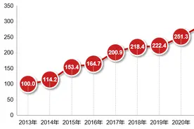 “中关村指数2024”在京发布图片