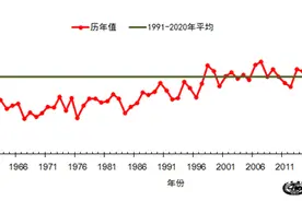 去年全国平均气温创新高，19省份年均气温为60多年来最高图片