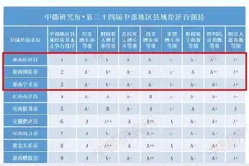 “中部地区县域经济百强县”前三甲，全在长沙图片