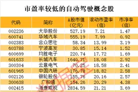 自动驾驶新消息，今年4月1日起施行图片