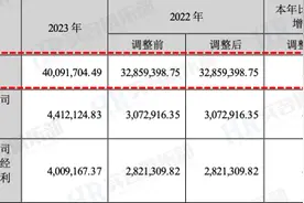 宁德时代2023年员工与高管薪酬图片
