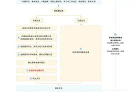2025考研今天开始预报名 这份攻略请查收图片