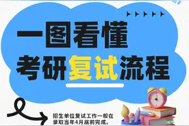 今天起可陆续查分！收好这份2025考研复试全攻略图片