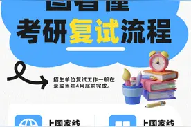 @考研人 一图速览考研复试流程，收好这份2025复试全攻略图片