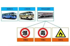 固原交警@重点驾驶人 | “两客一危一货”安全提示请牢记！图片