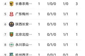 长春女足客战江苏女足 女超次轮“天王山之战”明日上演图片