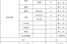 2025体育单招|内蒙古民族大学体育单招拟招85人图片