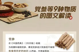灵芝是食品还是药？图片