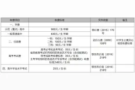 武汉市教育局最新公告：收费标准公布图片