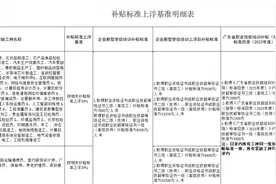 广州市职业技能培训紧缺急需职业（工种）补贴标准上浮图片