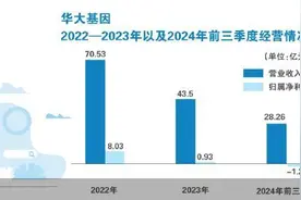 业绩与股价背离 华大基因风险渐显图片