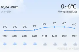 济宁今日阴转晴，明日气温略有回升，市民出行请注意保暖图片