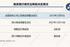 客家银行拟终止挂牌新三板，今年上半年亏损近400万图片