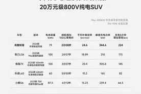 电动车补能短板可解？车企开启5C超充竞速图片