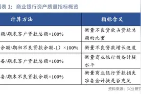 宏观市场丨宏观经济如何影响银行资产质量？图片