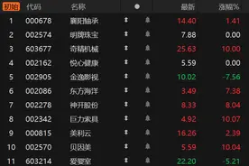 竞价看龙头图片