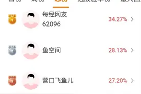 人形机器人概念龙头6连板，马斯克曾透露灵巧手的工程量较大图片