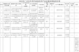 2023年度广州市车用汽油清净剂产品质量监督抽查结果图片