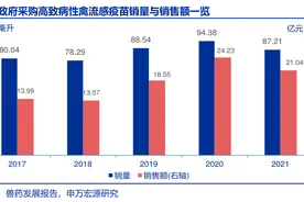 财政部力促提高政府采购透明度及采购效率 支持银行业金融机构向中标、成交供应商提供融资图片