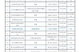 深圳高校再+1   深圳城市职业学院获教育部备案图片