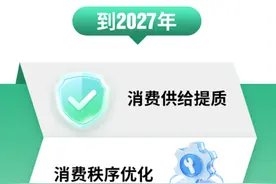 优化消费环境行动方案出台：鼓励实体店承诺无理由退换货，到2027年动态发展线下无理由退换货承诺单位150万家以上图片
